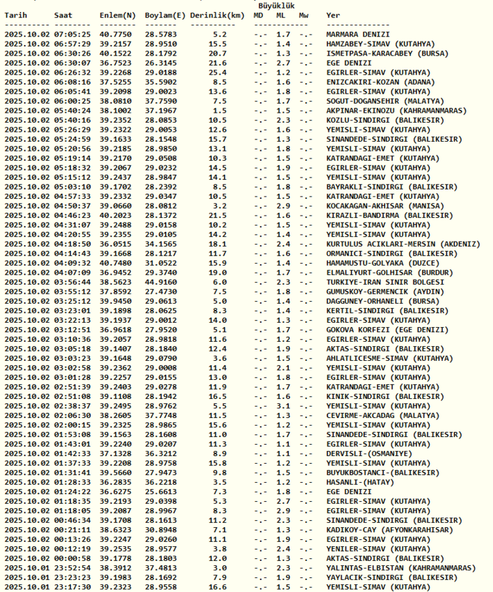 deprem-son-dakika-2-ekim-nerede-deprem-oldu-kac-siddetinde-afad-kandilli-son-depremler-1759380693202.png