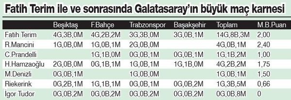 Buyukluk Terim De Kaldi Son Dakika Galatasaray Haberleri Fotomac