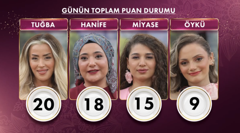 gelinim-mutfakta-ceyrek-altini-kim-kazandi-13-ekim-pazartesi-gelinim-mutfakta-puan-durumu-1760428363764.png