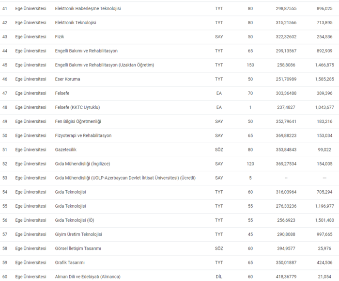 ege-universitesi-taban-puanlari-2024-ege-universitesi-basari-siralamasi-ve-kontenjanlar-1719647530279.png