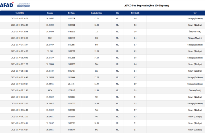 deprem-son-dakika-10-ekim-nerede-deprem-oldu-kac-siddetinde-afad-kandilli-son-depremler-1760071871570.png AFAD son depremler listesi 10 Ekim