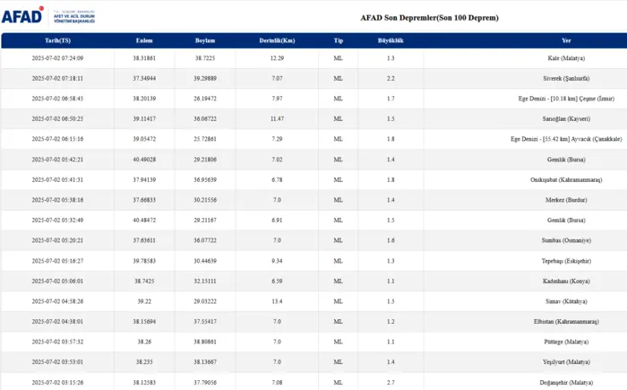 deprem-mi-oldu-son-dakika-nerede-kac-siddetinde-2-temmuz-afad-kandilli-son-depremler-1751432590740.png