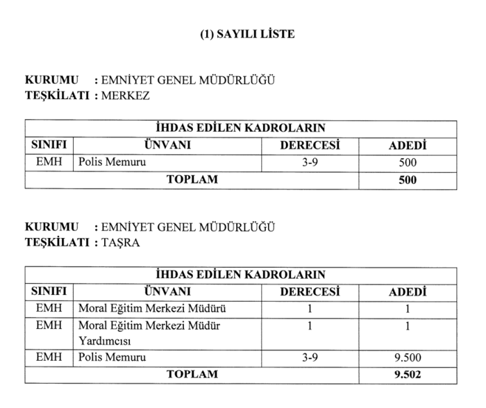 emniyet-genel-mudurlugune-10-bin-102-personel-resmi-gazetede-yayimlandi-1700563519420.png
