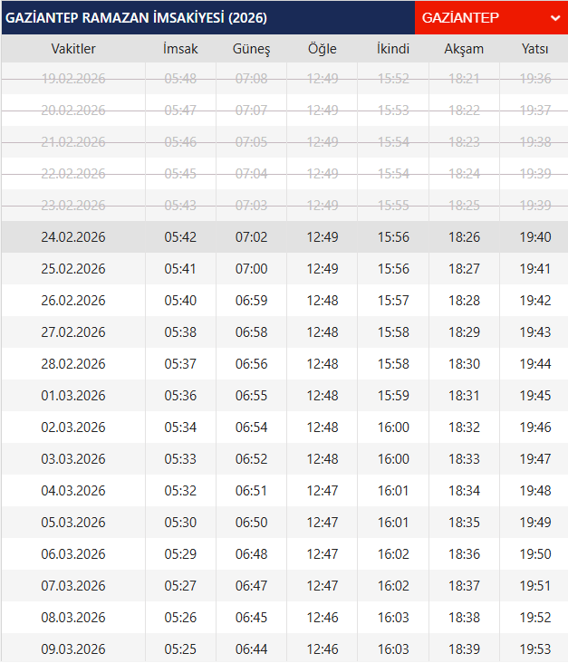 kocaeli-iftar-vakti-2026-kocaeli-sahur-ve-imsak-saatleri-diyanet-imsakiye-1771928076551.png Gaziantep iftar ve sahur vakitleri 2026