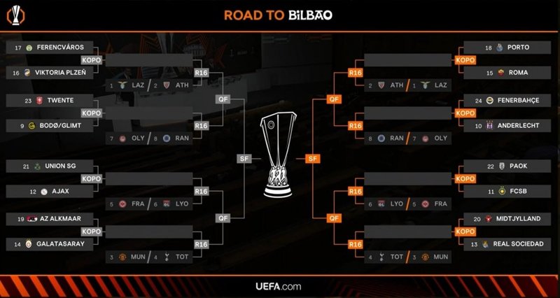 fenerbahcenin-uefa-avrupa-ligi-son-16-turundaki-rakibi-belli-oldu-1740140631325.jpg