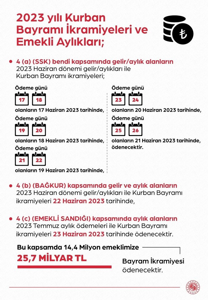 emekli-bayram-ikramiyesi-ne-zaman-odenecek-2023-ssk-bagkur-emekli-maaslari-ve-kurban-bayrami-ikramiyesi-odeme-1686901225982.jpg