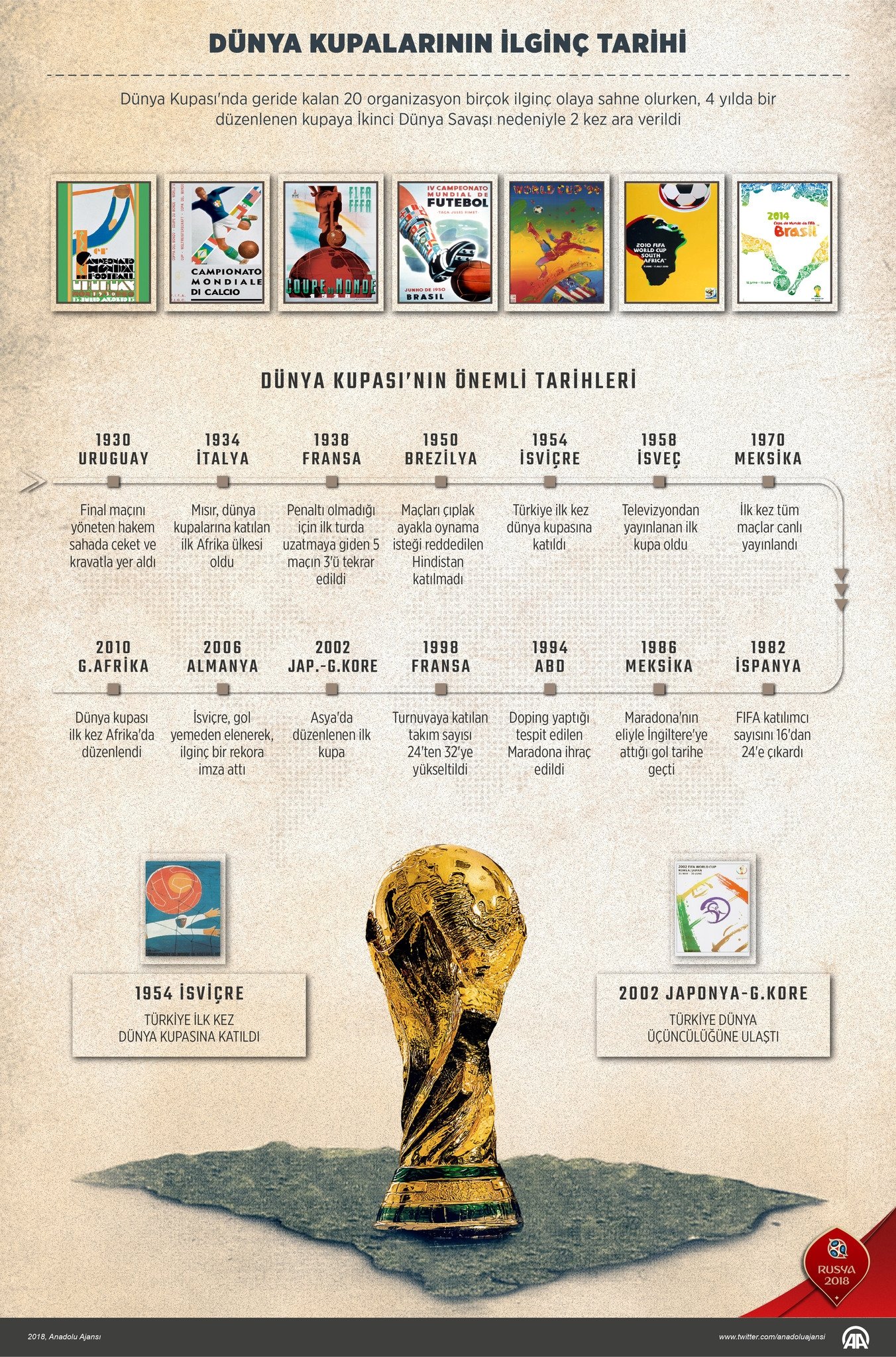 dunya kupalarinin ilginc tarihi fifa