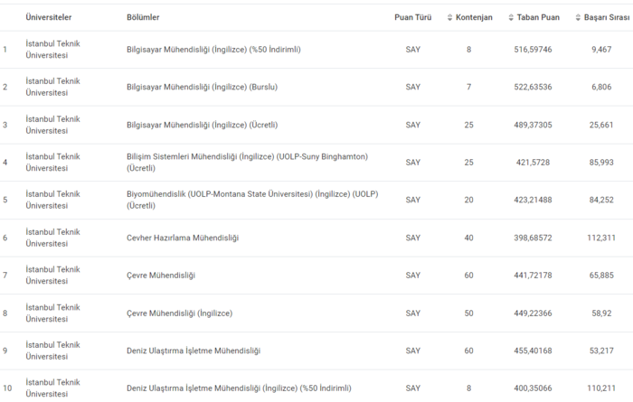 istanbul-teknik-universitesi-taban-puanlari-2024-istanbul-teknik-universitesi-basari-siralamasi-ve-kontenjanla-1720091437296.png