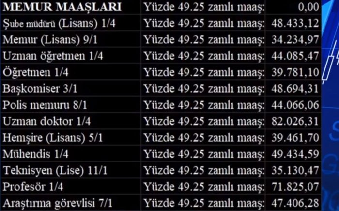ogretmen-maasi-son-dakika-2024-zamli-ogretmen-maaslari-ne-kadar-kac-tl-oldu-sozlesmeli-uzman-basogretmen-1704267534123.jpg