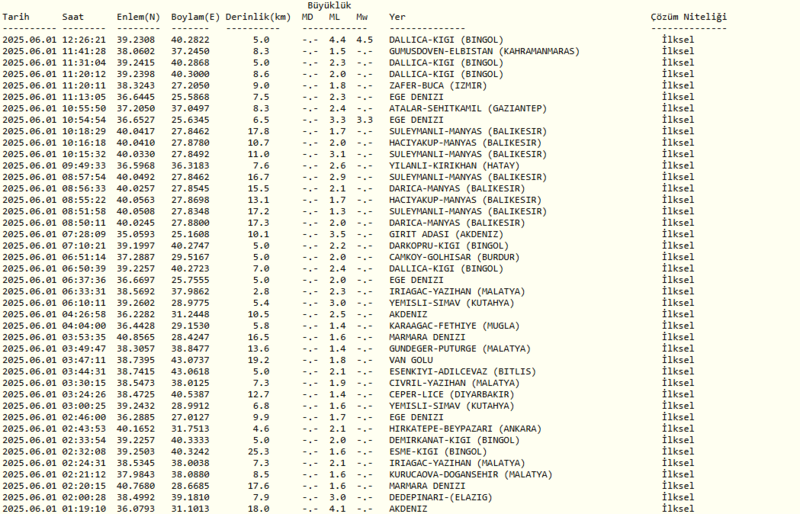 son-dakika-bingol-deprem-bingolde-kac-siddetinde-deprem-oldu-hangi-illeri-etkiledi-afad-ve-kandilli-verileri-1748771606573.png