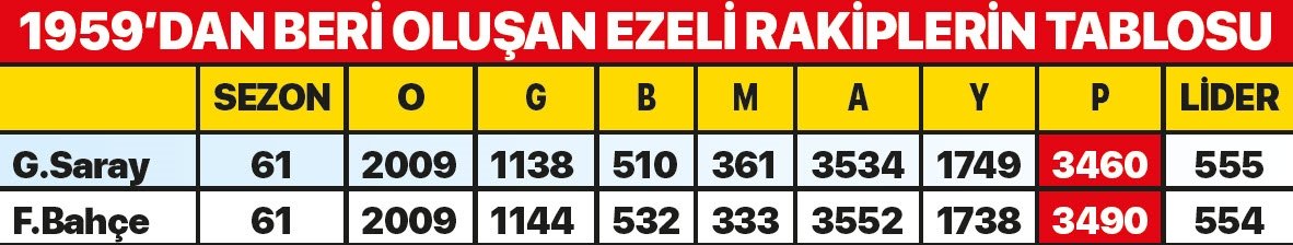 Galatasaray Fenerbahce Yi Solladi Son Dakika Galatasaray Haberleri Fotomac