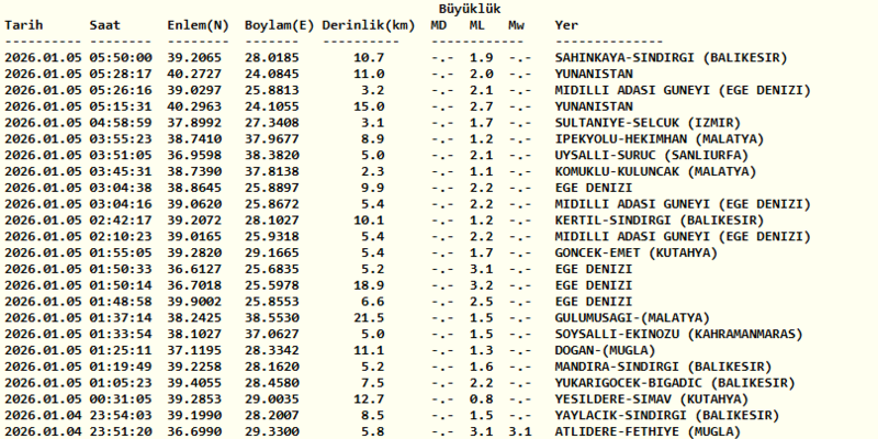 son-dakika-deprem-az-once-deprem-mi-oldu-4-ocak-afad-kandilli-rasathanesi-1767582987202.png