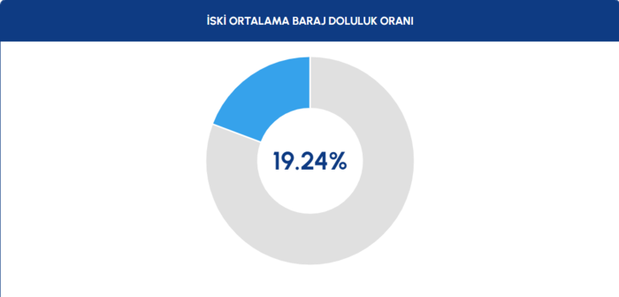 istanbul-barajlarda-son-durum-10-ocak-2026-iski-baraj-doluluk-oranlari-1768027173828.png İSKİ barajlarda son durum 10 Ocak 2026