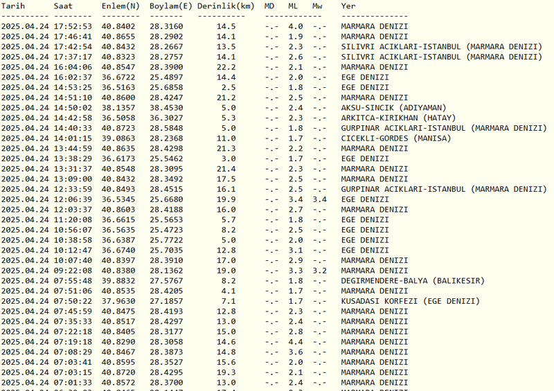 SON DAKİKA İSTANBUL'DA DEPREM Mİ OLDU? - İstanbul'da artçılar devam ediyor mu? 24 Nisan AFAD - Kandilli son depremler 12 SON DAKİKA İSTANBUL'DA DEPREM Mİ OLDU? - İstanbul'da artçılar devam ediyor mu? 24 Nisan AFAD - Kandilli son depremler- Trabzonspor