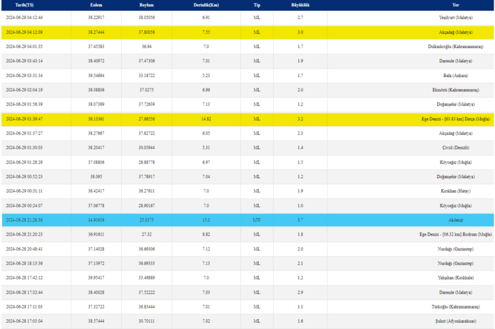 deprem-son-dakika-28-haziran-deprem-mi-oldu-artci-depremler-ve-buyuklukleri-1719631394385.png