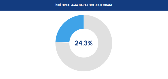 barajlarda-son-durum-18-ekim-2025-istanbul-barajlari-doluluk-orani-1760770637777.png 18 Ekim barajlarda son durum