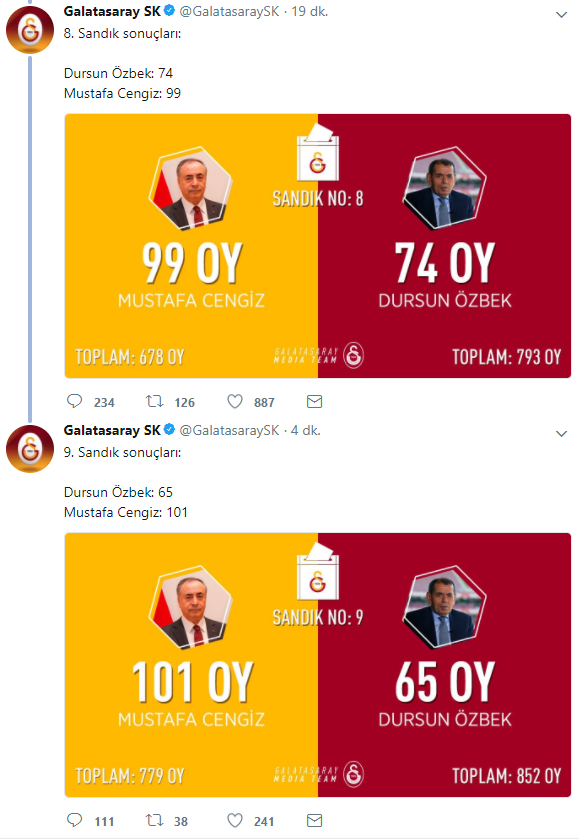 Galatasaray Twitter Hesabi Sasirdi Son Dakika Galatasaray Haberleri Fotomac