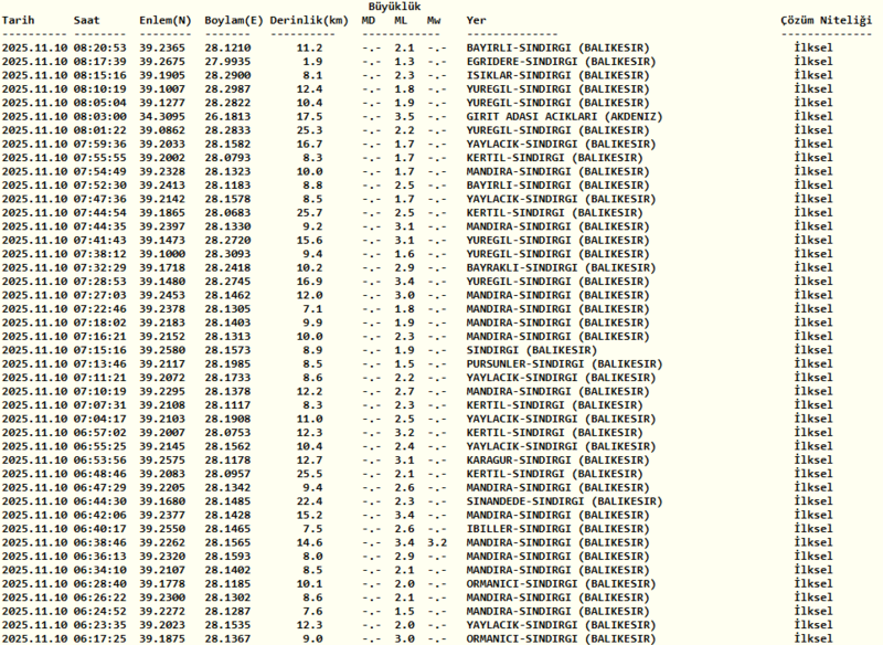 son-dakika-deprem-deprem-mi-oldu-deprem-nerede-oldu-10-kasim-pazartesi-afad-kandilli-rasathanesi-deprem-1762752685224.png Kandilli deprem