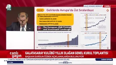 Dursun Özbek Şampiyonlar Ligi'nden gelen geliri açıkladı!
