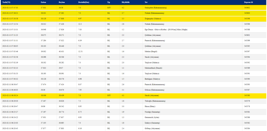 son-depremler-11-subatta-meydana-gelen-depremler-artci-depremlerin-buyuklukleri-1676091613040.png