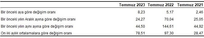 son-dakika-temmuz-ayi-enflasyon-rakamlari-aciklandi-tuik-2023-temmuz-ayi-enflasyon-orani-yuzde-kac-oldu-1691046356143.jpeg