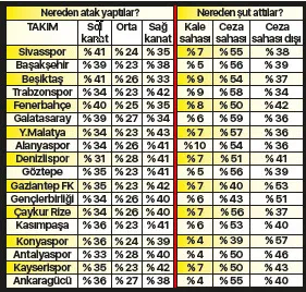 Zirvede büyük yangın - 1