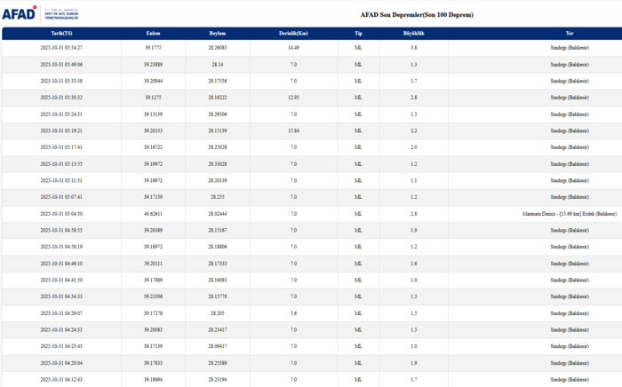 1761880732179.png AFAD son depremler listesi 31 Ekim