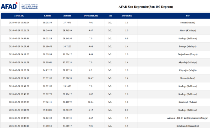 deprem-son-dakika-az-once-deprem-mi-oldu-nerede-28-mayis-son-depremler-1780026277986.png AFAD son depremler listesi | 29 Mayıs 2026