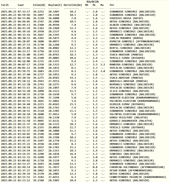 deprem-son-dakika-23-eylul-nerede-deprem-oldu-kac-siddetinde-afad-kandilli-son-depremler-1758602953095.png
